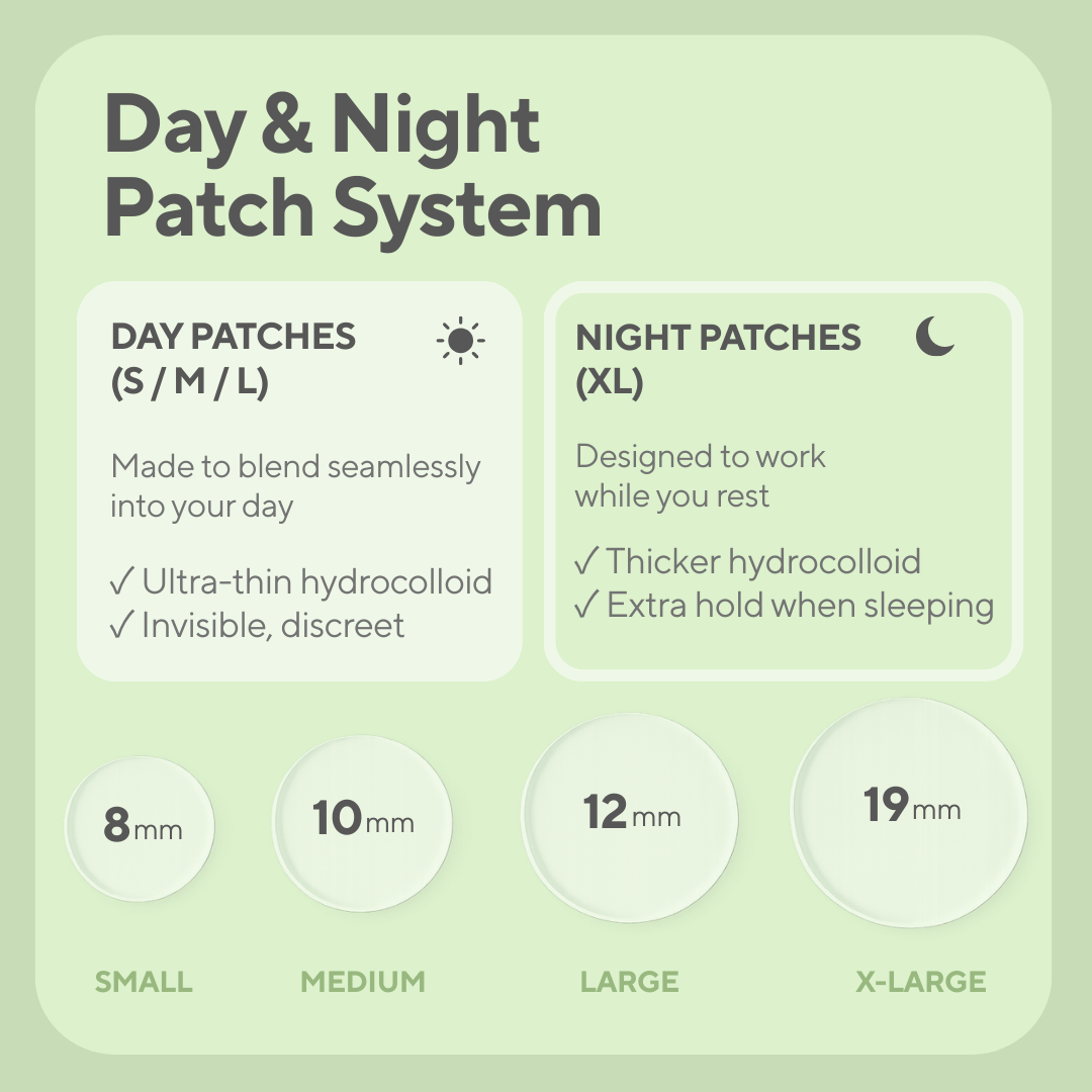 Spot Patches - Niacinamide & Centella - Day & Night